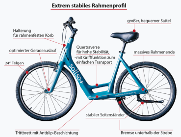 SOLLSO plus 24 Zoll Laufrad Magenta - AB MÄRZ 2025